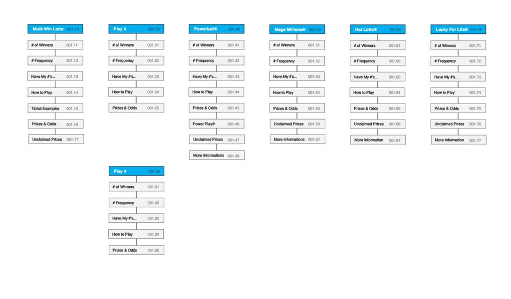 Delaware Lottery website sitemap