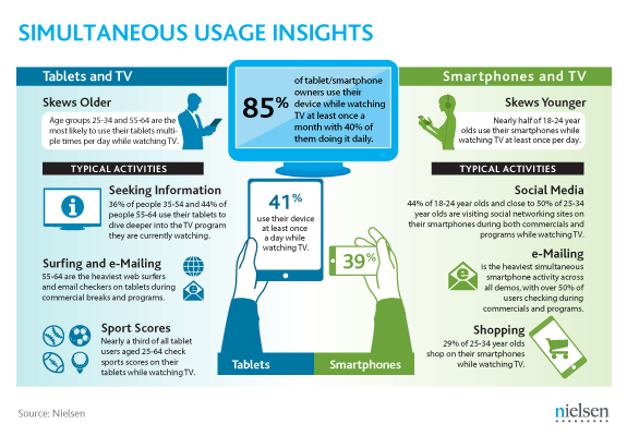 Nielsen simultaneous usage insights