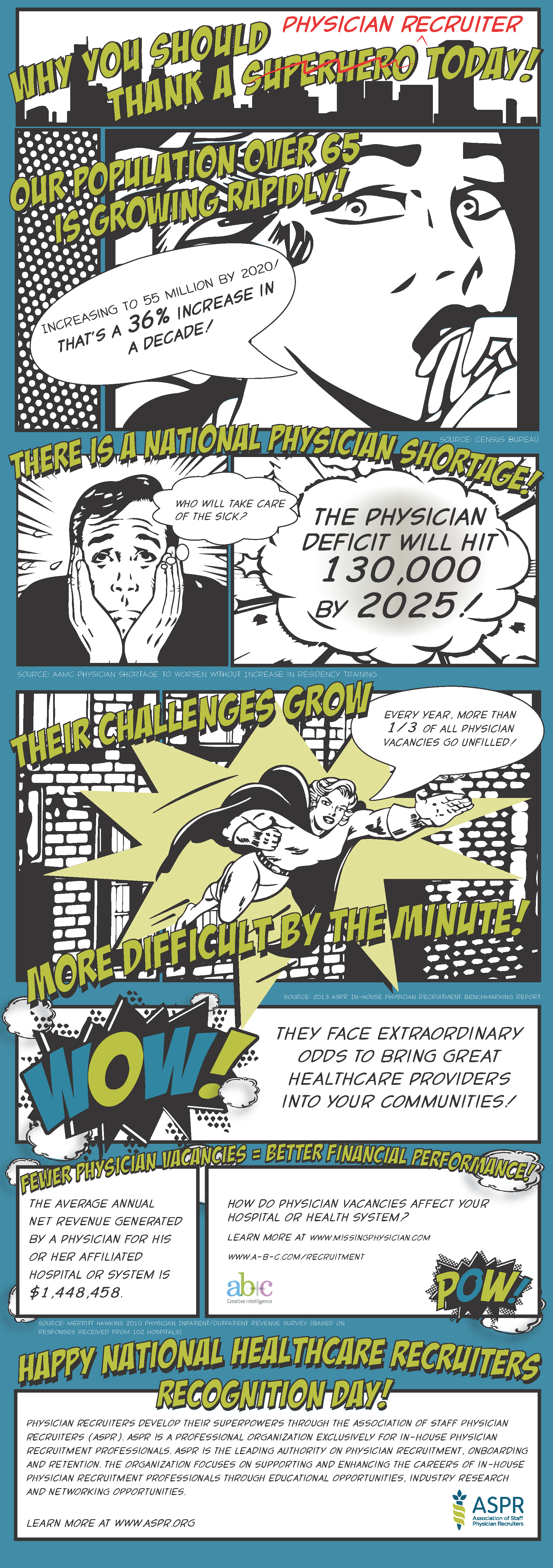 Comic-themed infographic for the Association of Staff Physician Recruiters